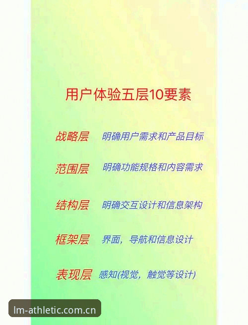 揭秘LM体育电脑端的用户体验真相：从入口到操作的全面优化