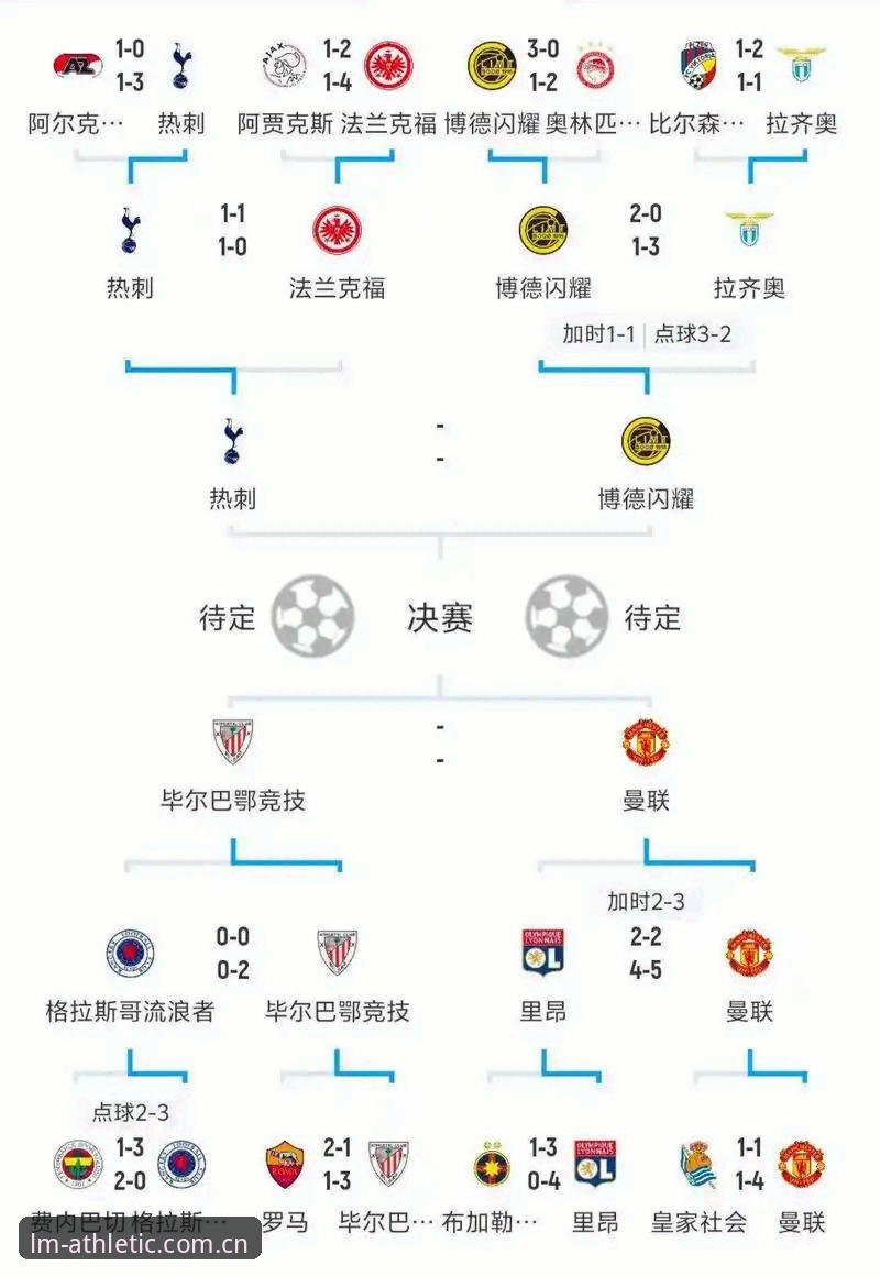 从欧联杯决战看足球战术革命：LM体育平台赛事分析完整指南